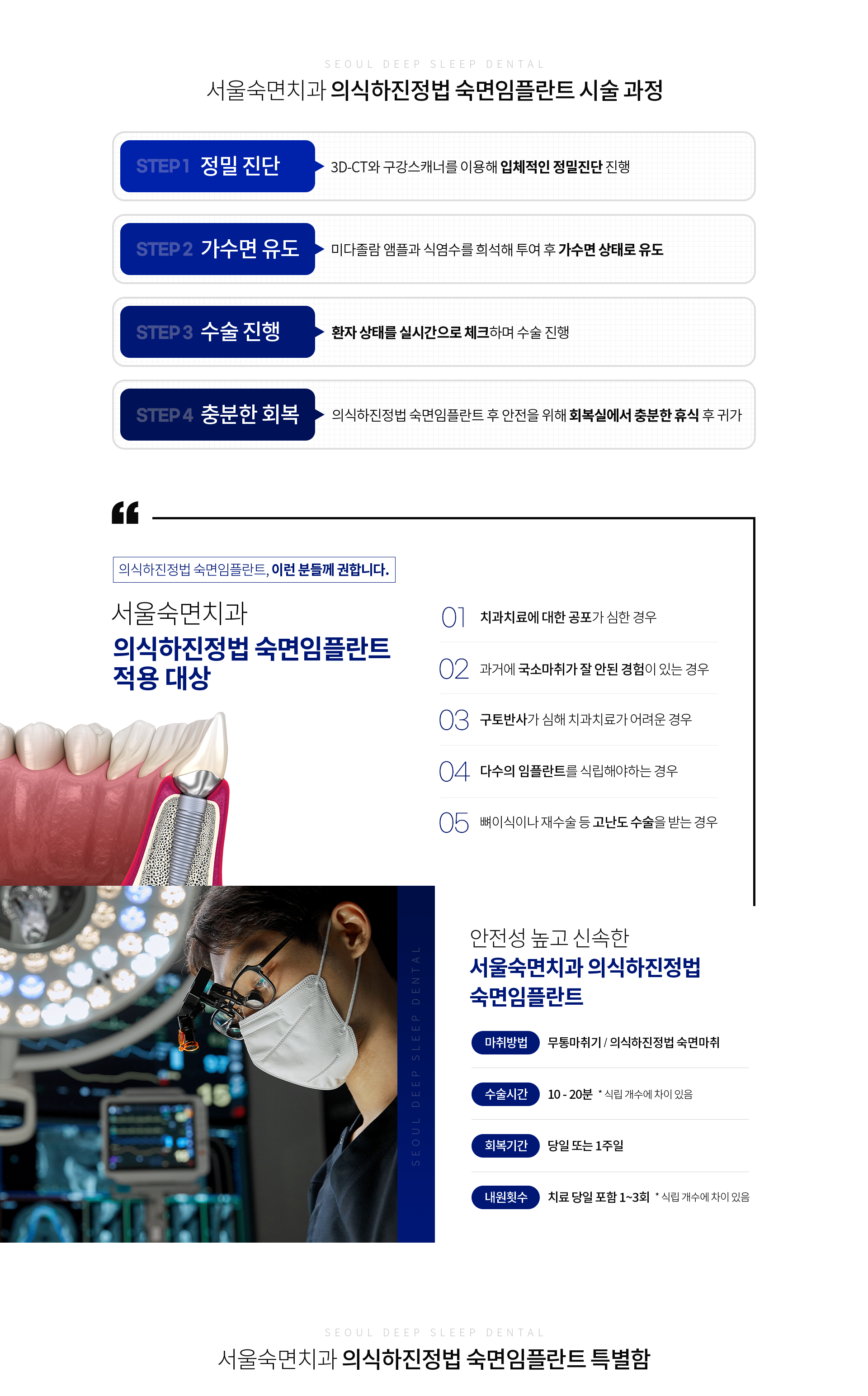 수면-임플란트-시술-과정-1단계-정밀-진단-3D_CT와-구강-스캐너를-이용해-입체적인-정밀진단-진행-2단계-가수면-유도-미다졸람-앰플과-식염수를-희석해-투여-후-가수면-상태로-유도-3단계-수술-진행-환자-상태를-실시간으로-체크하며-수술-진행-4단계-충분한-회복-수면-임플란트-후-안전을-위해-회복실에서-충분한-휴식-후-귀가-적용-대상-치과치료에-대한-공포가-심한-경우-과거에-국소마취가-잘-안된-경험이-있는-경우-구토반사가-심해-치과치료가-어려운-경우-다수의-임플란트를-식립해야-하는-경우-뼈이식이나-재수술-등-고난도-수술을-받는-경우-안전성-높고-신속한-수면-임플란트-마취방법-무통마취기-의식하진정법-수면마취-수술시간-10~20분-식립-개수에-차이-있음-회복-기간-당일-또는-1주일-내원-횟수-치료-당일-포함-1~3회-식립-개수에-차이-있음